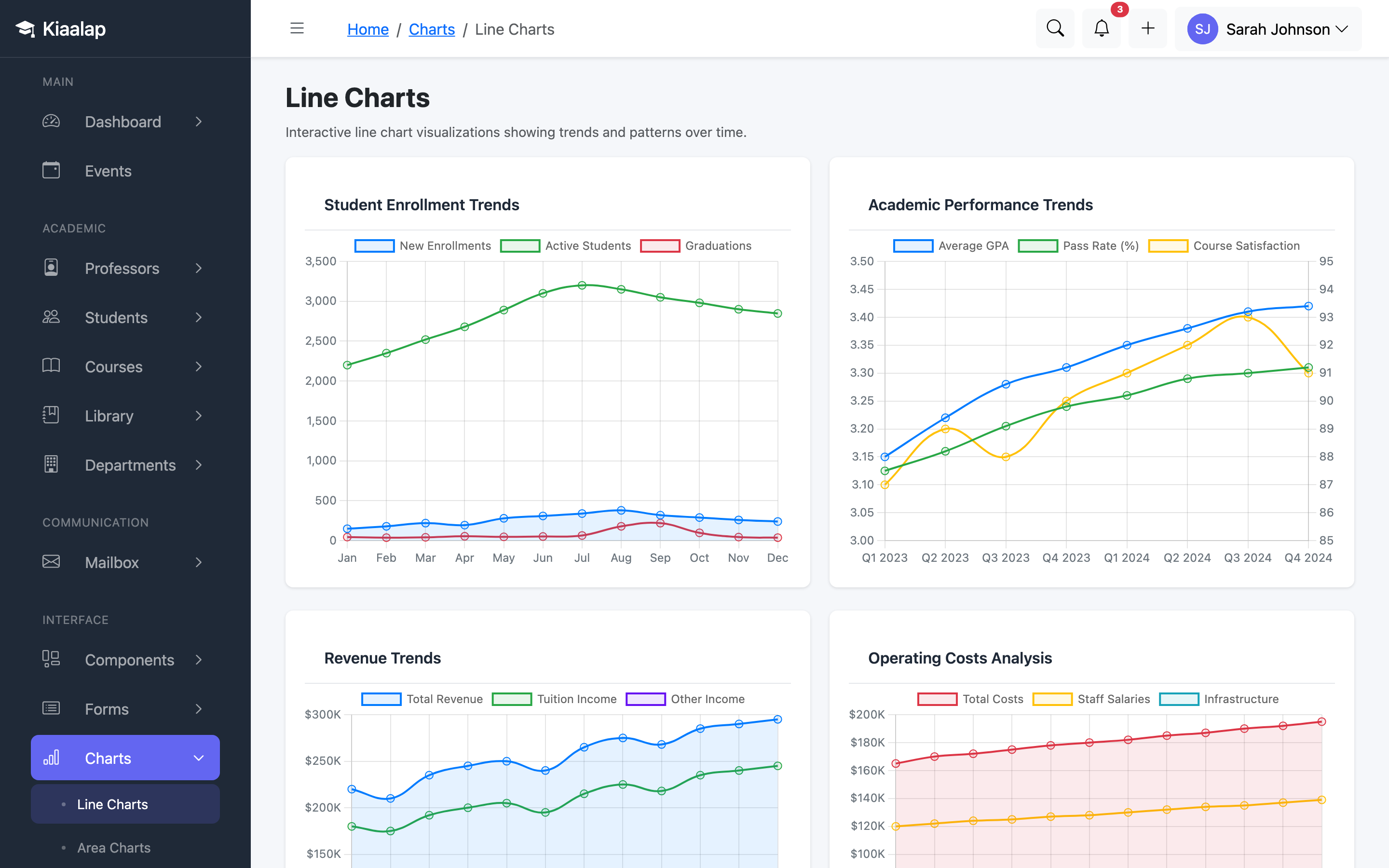 Kiaalap Charts page