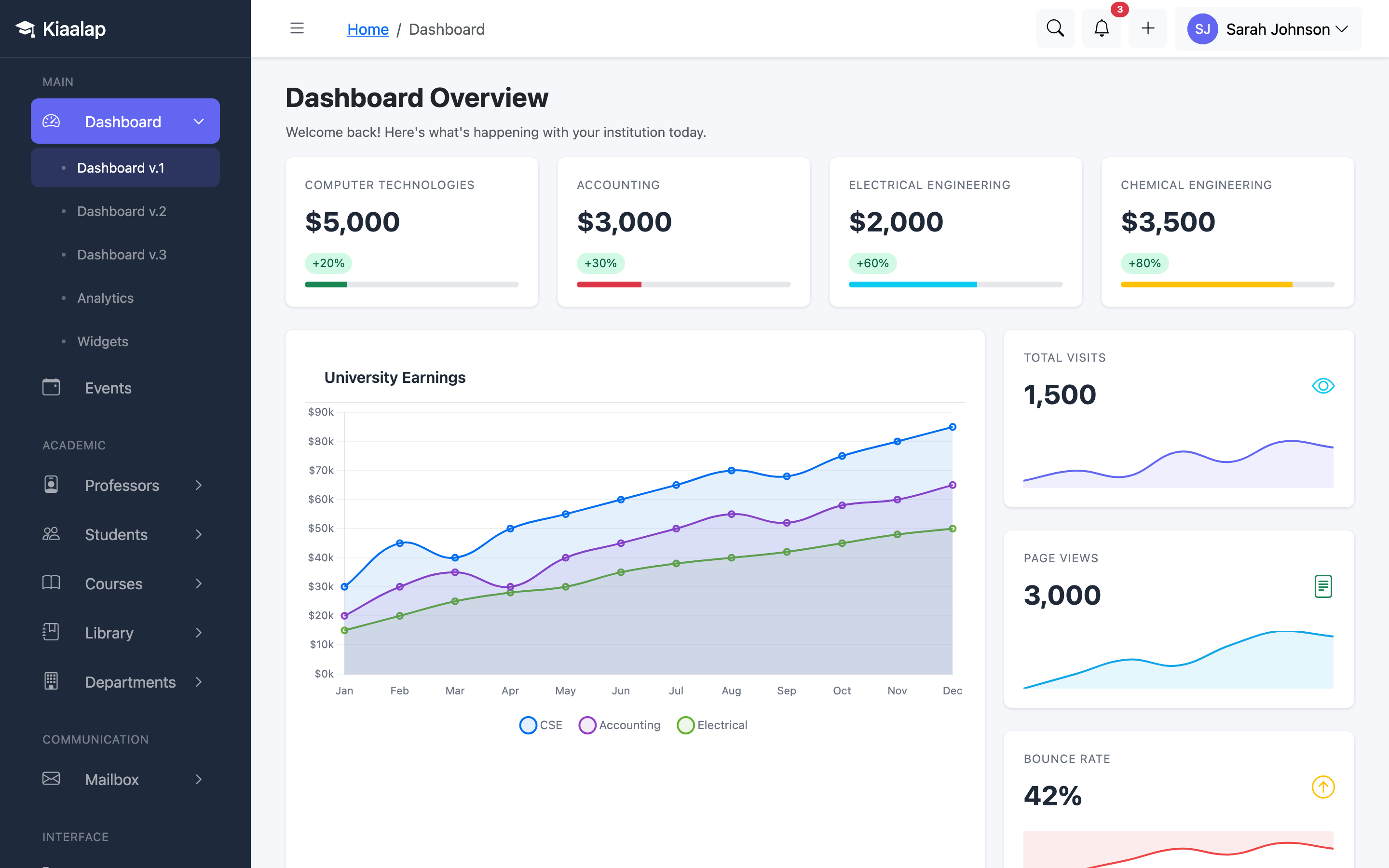Kiaalap Dashboard page
